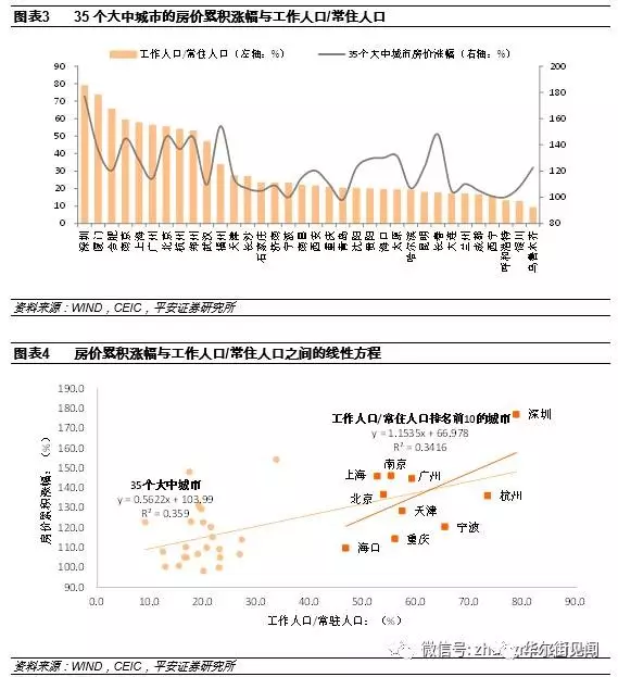 常住人口职业类别_常住人口登记表图片