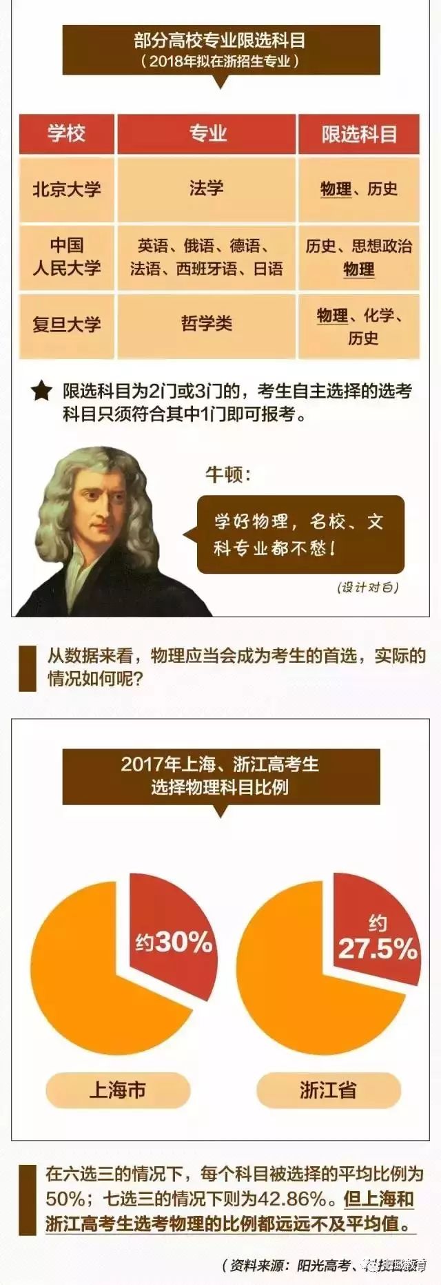 速看！全面解读多地将采用的新高考模式，3+3到底怎么考？