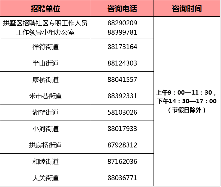 拱墅区人口负增长_拱墅区地图