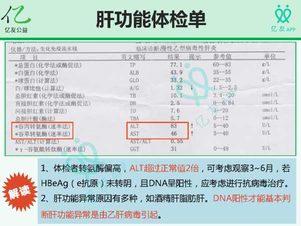 教你读懂乙肝两对半,肝功能,b超等常见体检单(最全