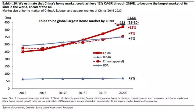 中国现在有多少人口2020_2020年3月中国出口数据分析报告 简版(2)