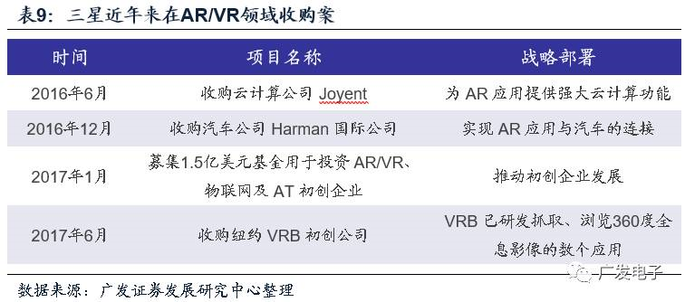 苹果开启AR黄金时代MG电子光学创新20(图22)