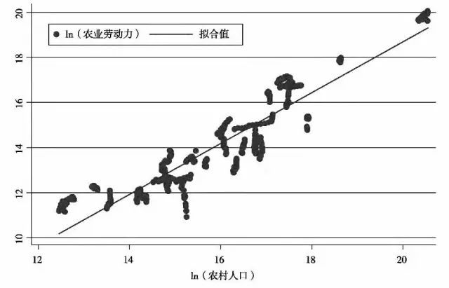 农业从业人口真正_真正的美人鱼图片(2)