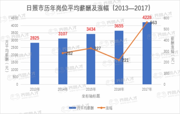 日照2025年gdp_重磅 山东省17市GDP半年报 济宁市排名第六 附详细数据分析(2)