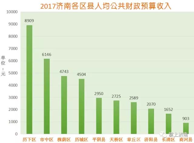 济南高新区gdp不算进历下了吗_国家高新区创新能力评价报告 2018 发布,亮点颇多(2)