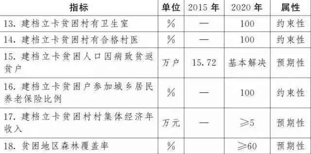 建档立卡贫困人口_河南超31万人将搬往新家,涉及50个县市区 有你老家吗(2)