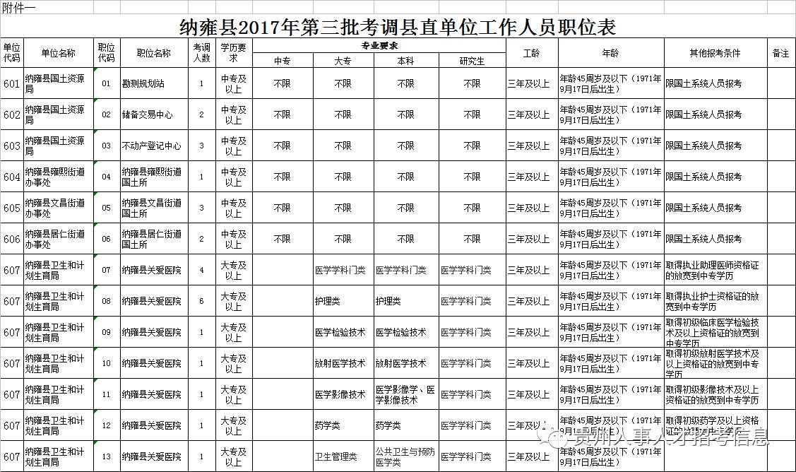 2017 毕节市人口_毕节市地图