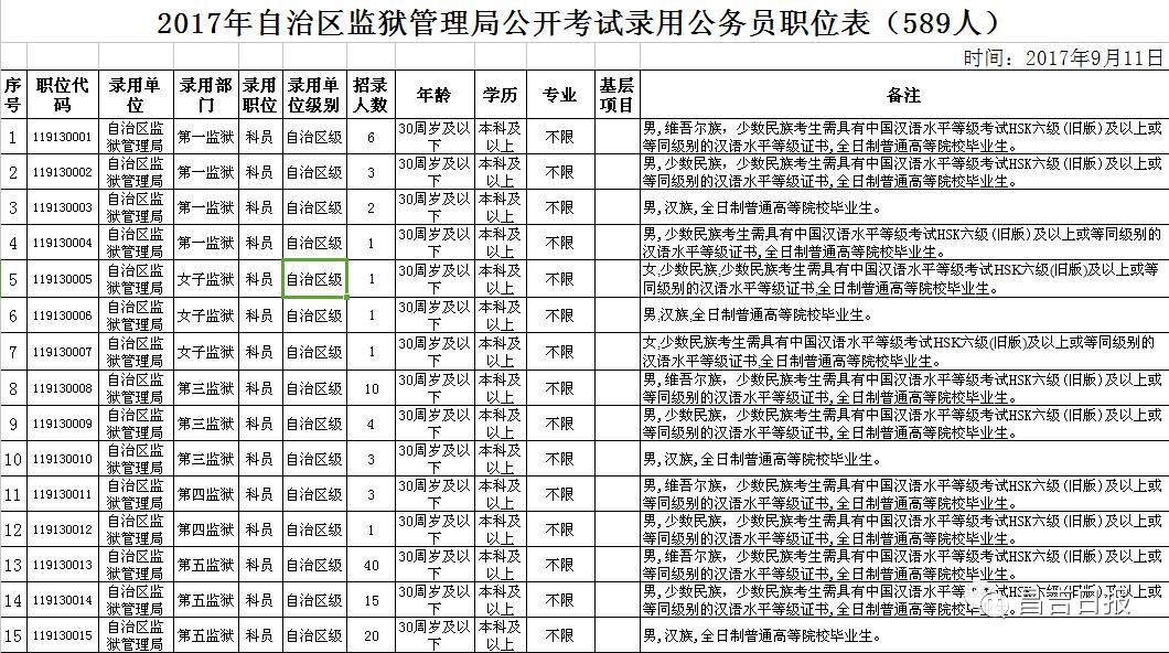 人口补录需要什么手续_国家人口计生委2010年拟补录公务员公示(2)