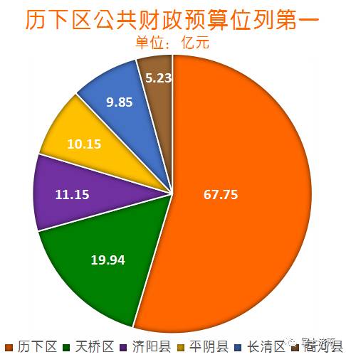 济阳gdp_济阳汽车站图片(2)