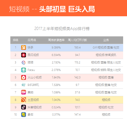 快手团队说的gdp啥意思_港股狂拉700点,科技股突然暴涨 机构 港股基本面仍然向好