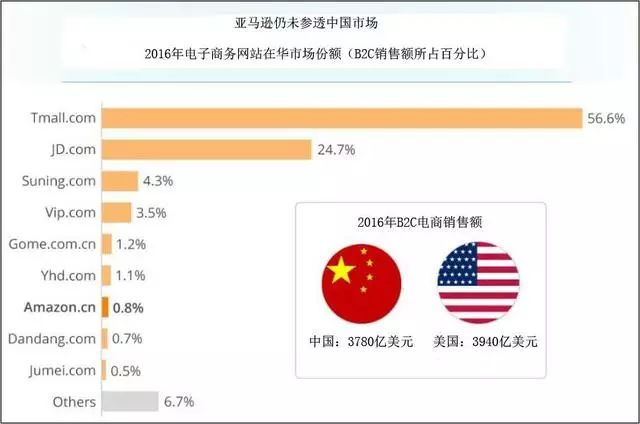 亚马逊中国招聘_亚马逊2017校园招聘(2)