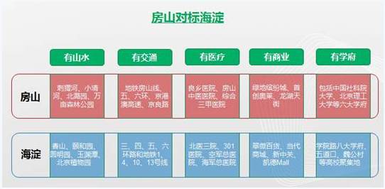 丰台人口疏解_丰台建议调整物流基地定位控人口(3)