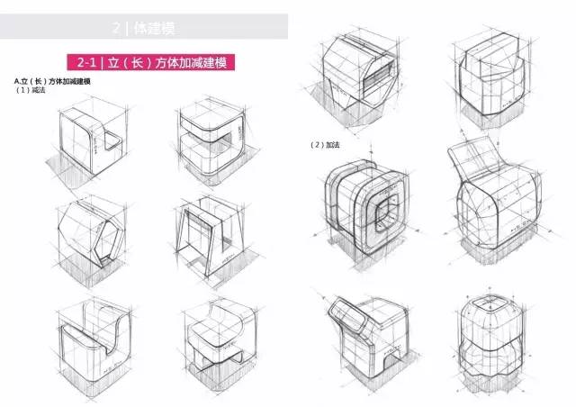 这些误差对于工业产品设计手绘图可基本忽略不计,上述方法也只是为了