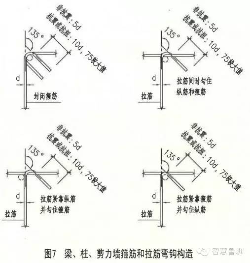 箍筋搭接长度是怎么确定的_柱搭接长度的箍筋