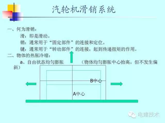 汽机技术|汽轮机滑销系统