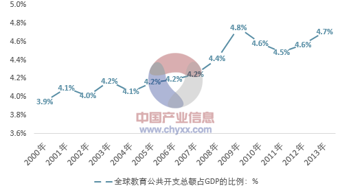 儿童经济市场总量_世界经济总量图片