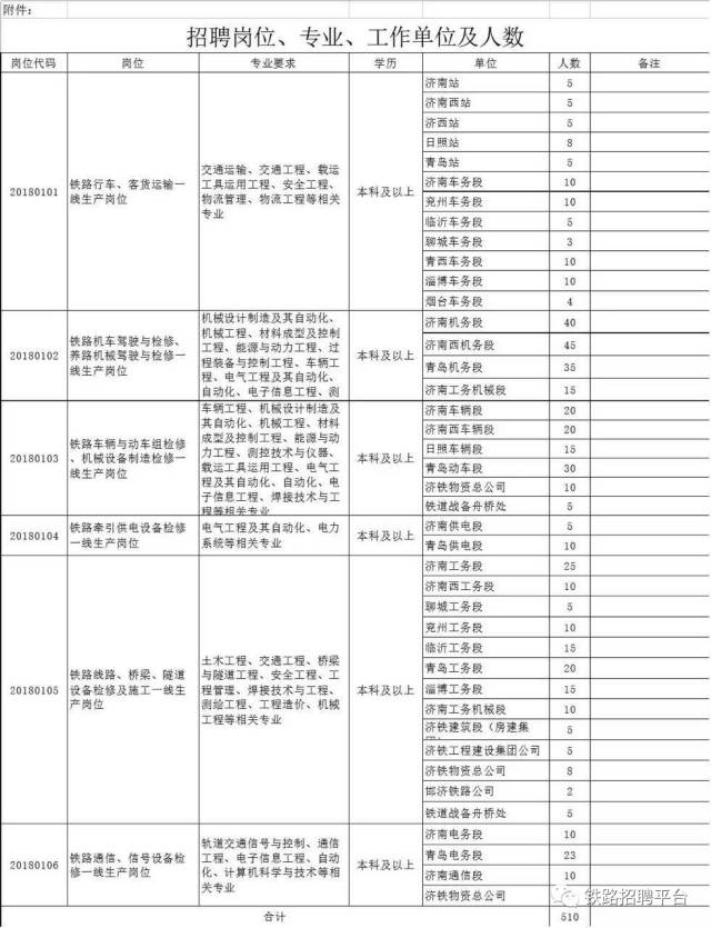 济南铁路局招聘_招聘丨济南铁路局招聘1403人,大专起,正在报名