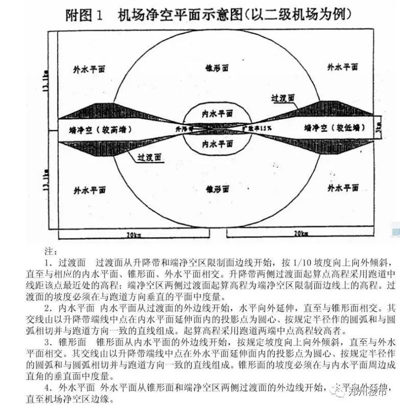 它就像一张无形的漏斗状大网笼罩在郑州上空,离机场越近限高越厉害.