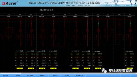 办公用房电力监控系统的设计与应用解决方案