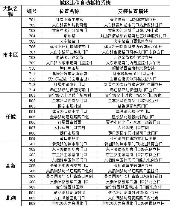 济宁新增就业人口_济宁人口密度图(2)