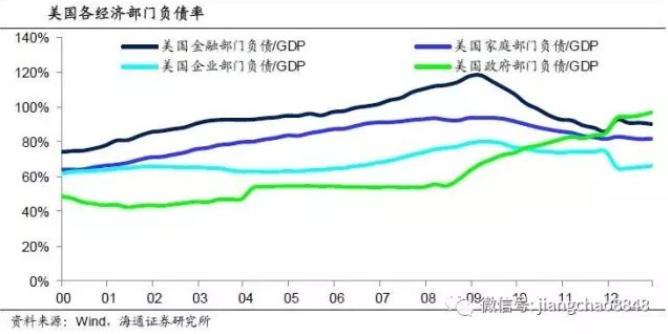 gdp虚的_中国gdp增长图(3)