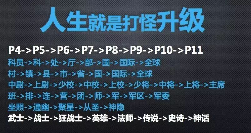 技术人生这场局,你在什么段位?今晚直播,教你打怪升级!