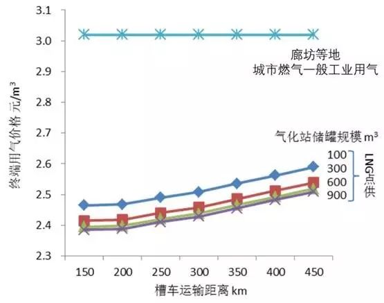 京津冀区域经济总量_京津冀地图区域划分图