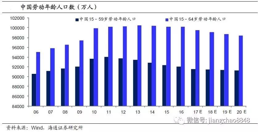 目前 全国已有多少万农林转移人口(2)