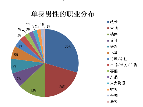 2亿单身人口_从见面到结婚平均100天 你相亲究竟在 相 什么(2)