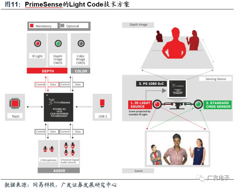 苹果开启AR黄金时代MG电子光学创新20(图5)