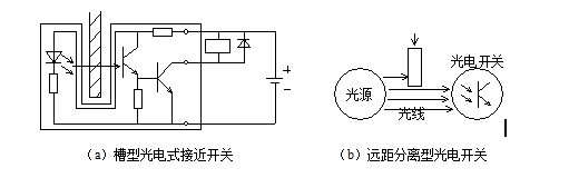 槽型和分离型等多种,图8为槽型三线式npn型光电式接近开关的工作原理