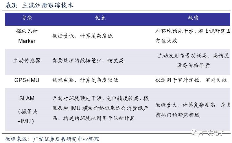 苹果开启AR黄金时代MG电子光学创新20(图12)