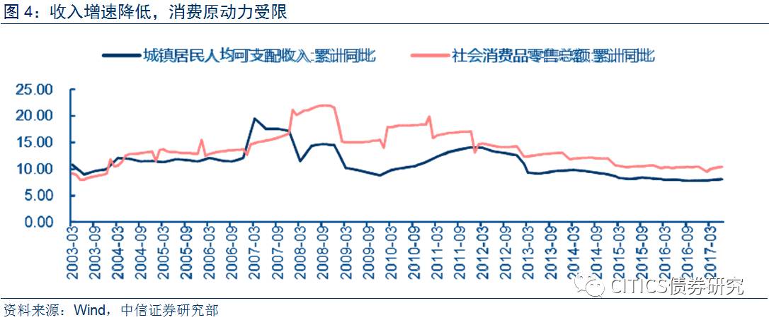 消费品零售总额对gdp的影响_从近20年社会消费品零售总额和GDP增速,聊聊茶行业(2)