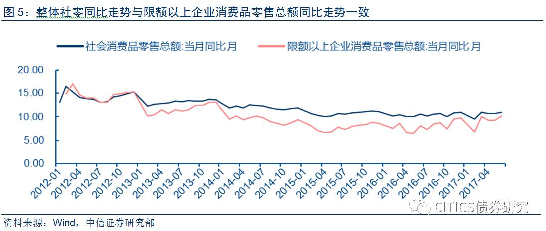 政治经济学相对过剩人口计算(3)