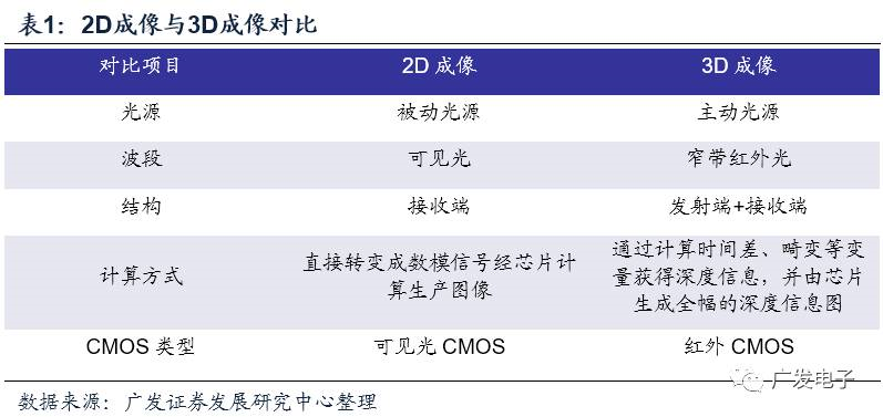 苹果开启AR黄金时代MG电子光学创新20(图5)