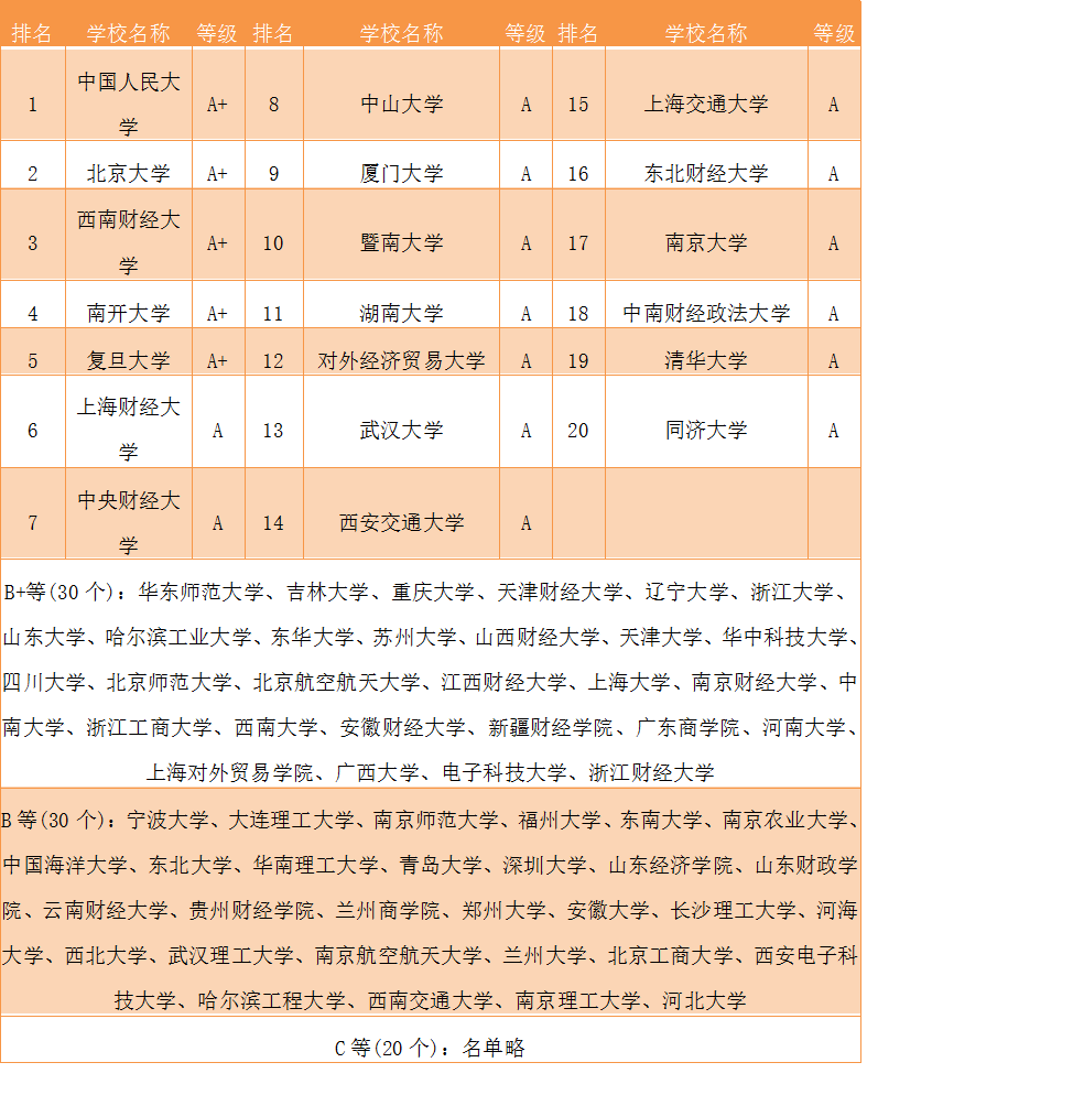 金融学考研排名_考研金融学