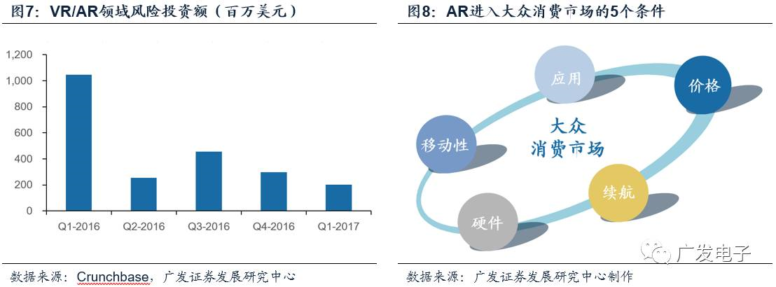 苹果开启AR黄金时代MG电子光学创新20(图16)