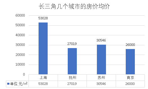 南京哪个gdp高_人均GDP最高的省会,经济首位度却在省内倒数 南京焦虑吗(2)