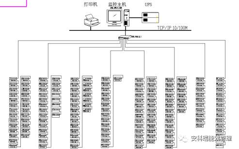 办公用房电力监控系统的设计与应用解决方案