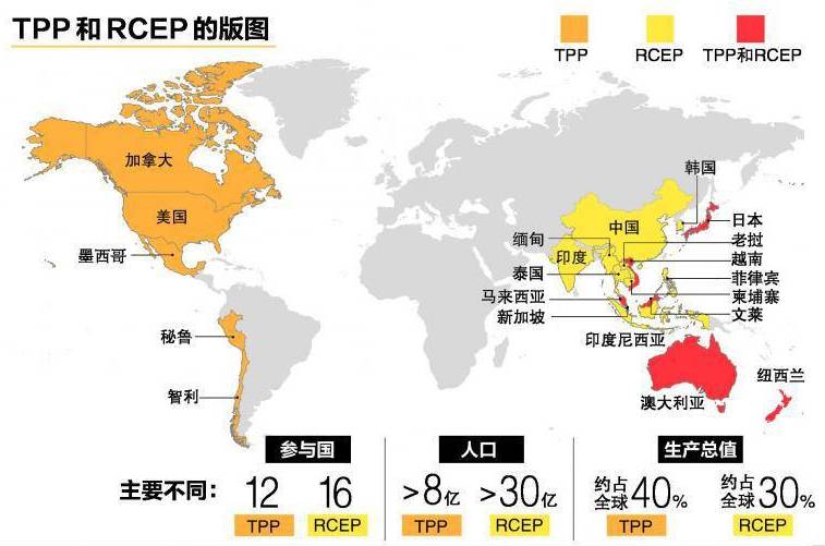 最大自贸区gdp占全球_全球高考图片(3)