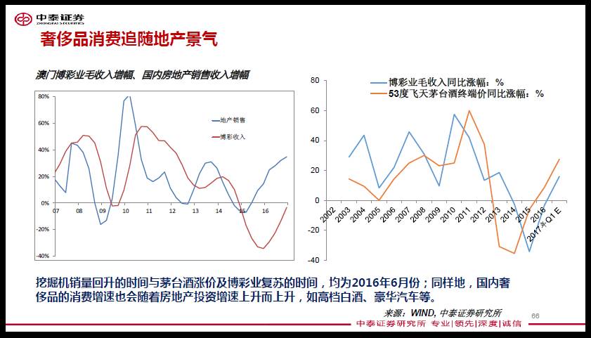 增加gdp的建议_慕容长峰 中国GDP与贵金属之间的关系(3)