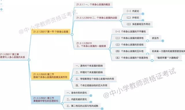 教育与人口的关系_中学 有哪些基本的教育原理需要知道(2)