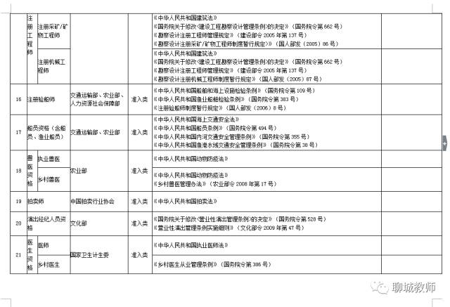 人口普查表式目录_2018年1 10月份特困人员供养及机构运行维护情况统计表 分区(2)