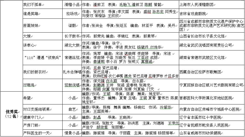 中国人口文化促进会_中国人口文化促进会基层健康文化宣传项目在京启动