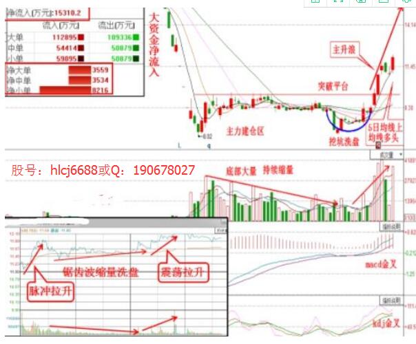 量子通信第一黑马浮出水面,中报暴增500%,9月或暴涨成