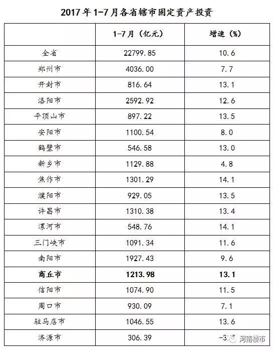 2017年商丘市经济总量_商丘市经济概况