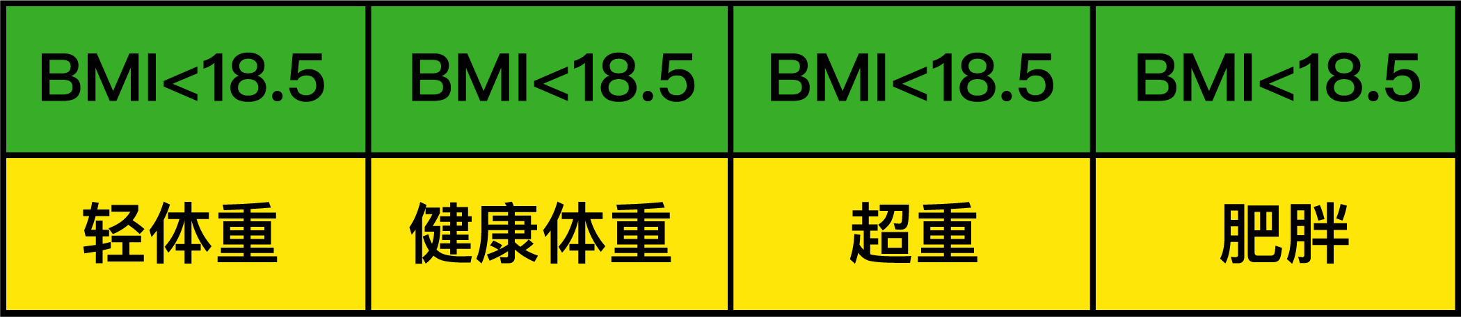 bmi=体重(kg/身高)