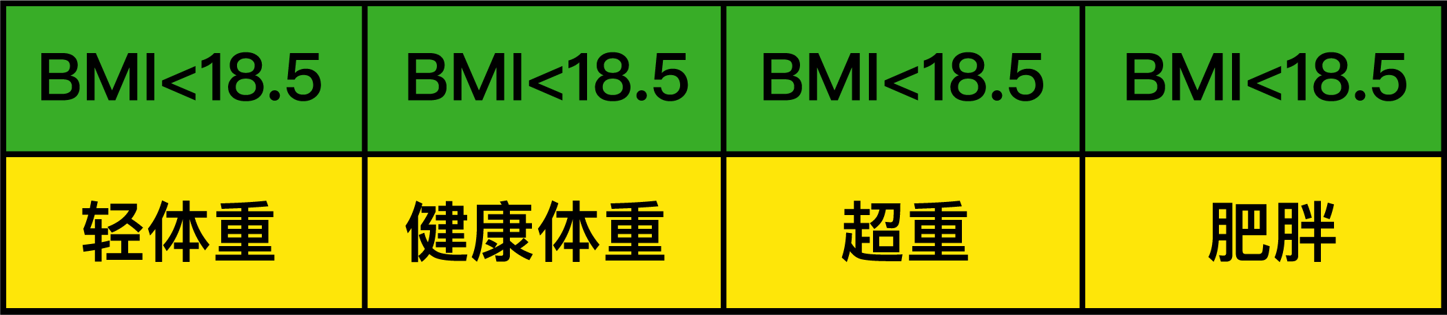 买保险bmi指数 保险公司bmi