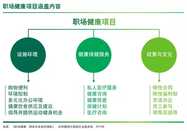 人口与健康_成都市2018年老年人口信息和老龄健康发展报告(3)