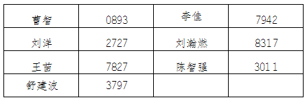 公交驾培丨8月优秀教练员展示